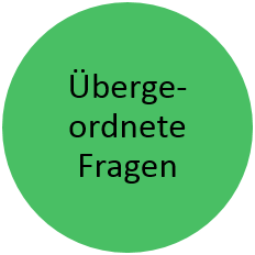 übergeordnete Fragen