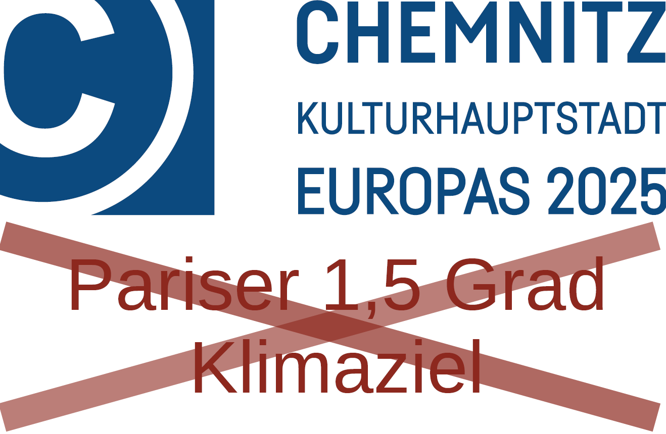 Chemnitz verfehlt das Pariser 1,5 Grad Ziel
