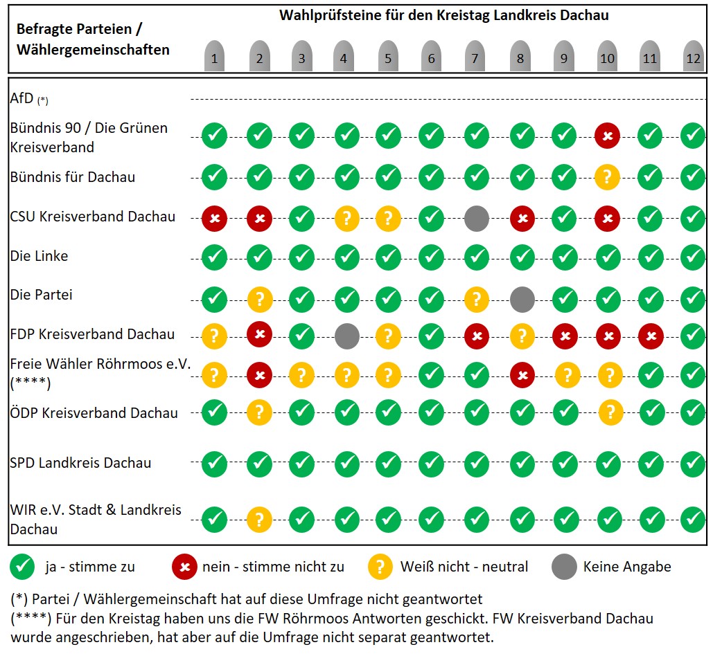 Wahlbausteine für den Kreistag in Dachau