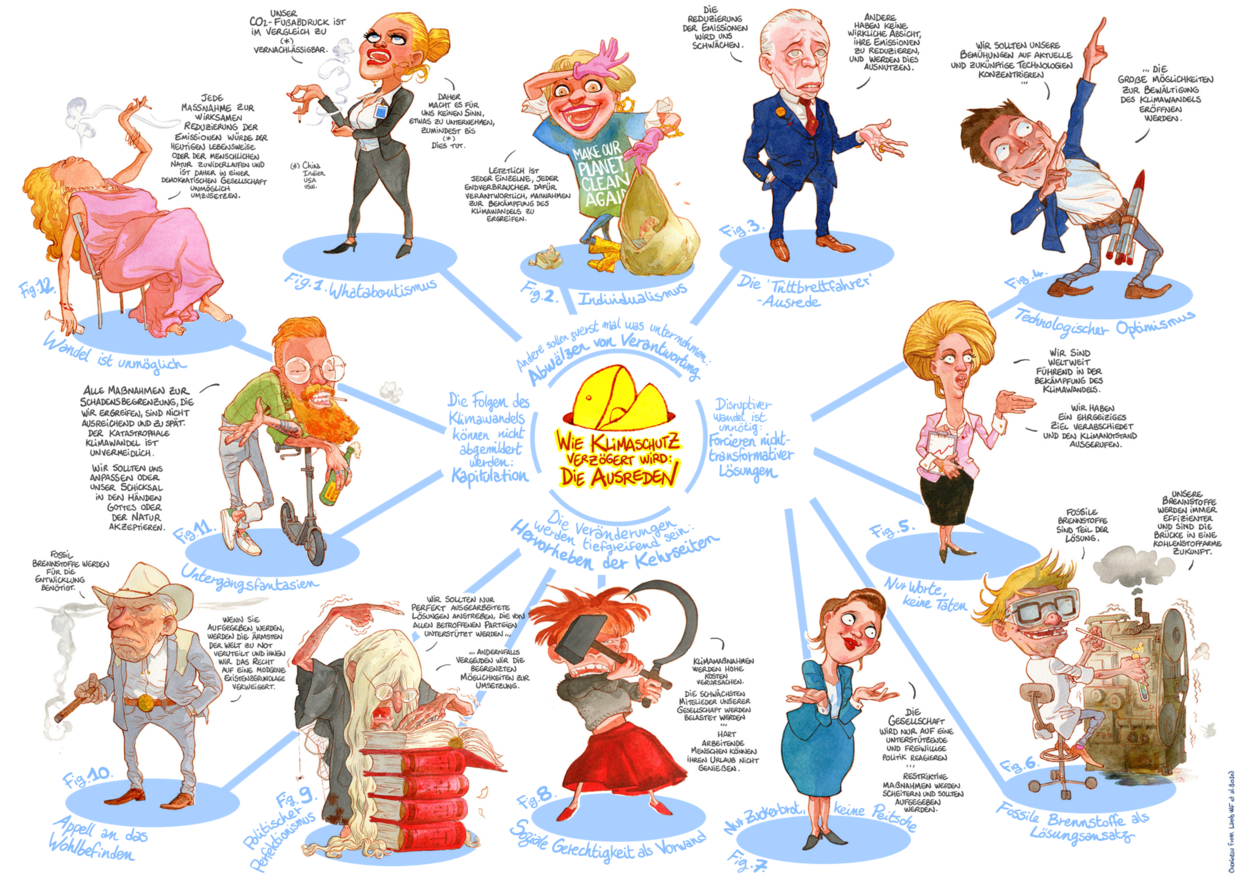 Discourses of Climate Delay Deutsche Comic Visualisierung