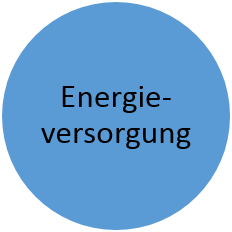 Energie