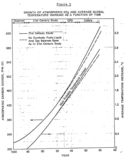 Diagramm aus dem Exxon report von 1982, das bis heute den Klimawandel exakt vorhersagt gemäß dem &quot;Weiter-So-Szenario&quot;