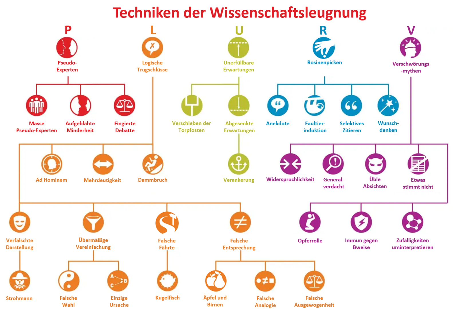 PLURV Taxonomy Poster