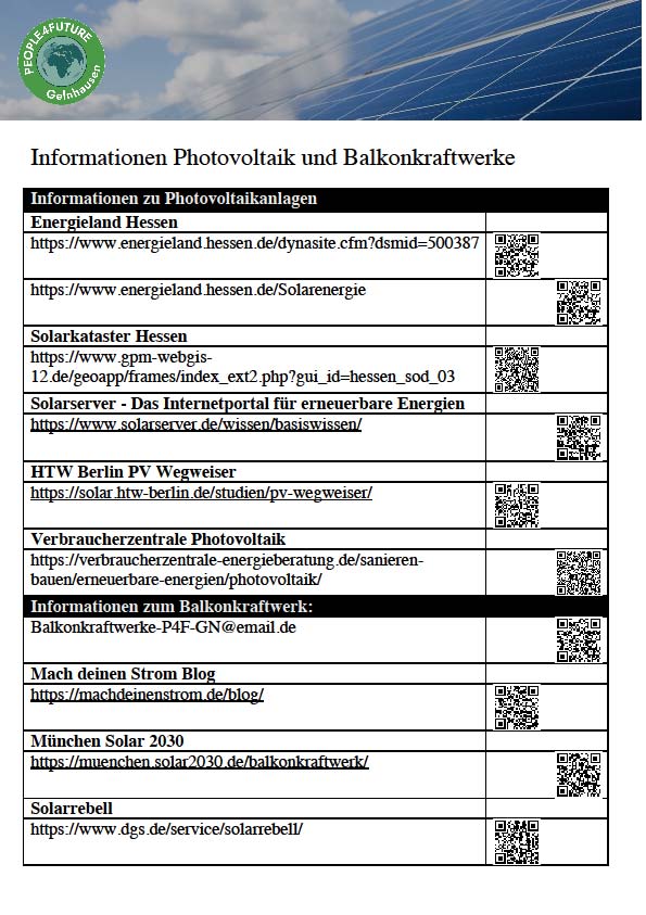 Infos zu PV