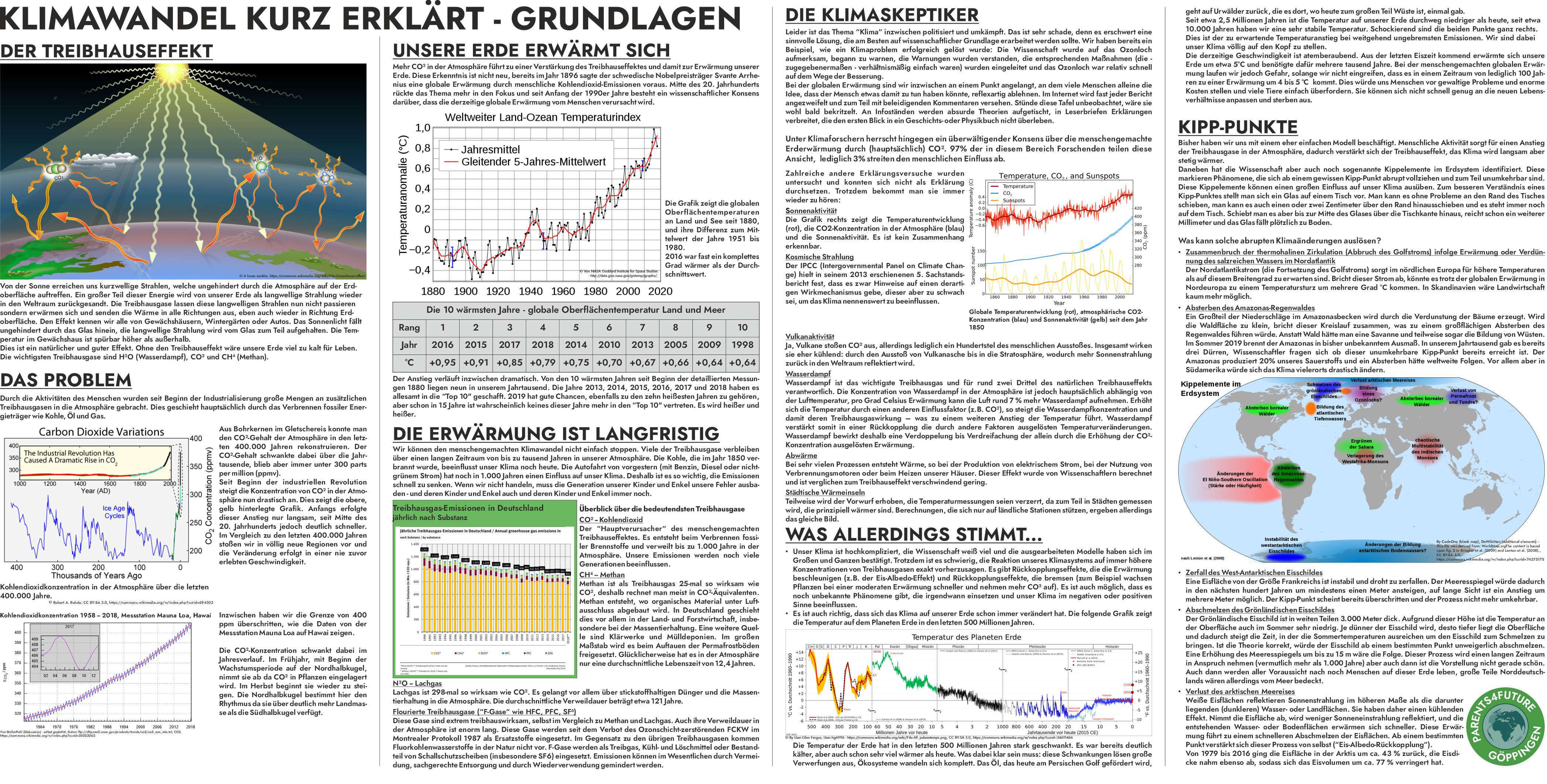 Infotafel 1 - Klimaschutz kurz erklärt