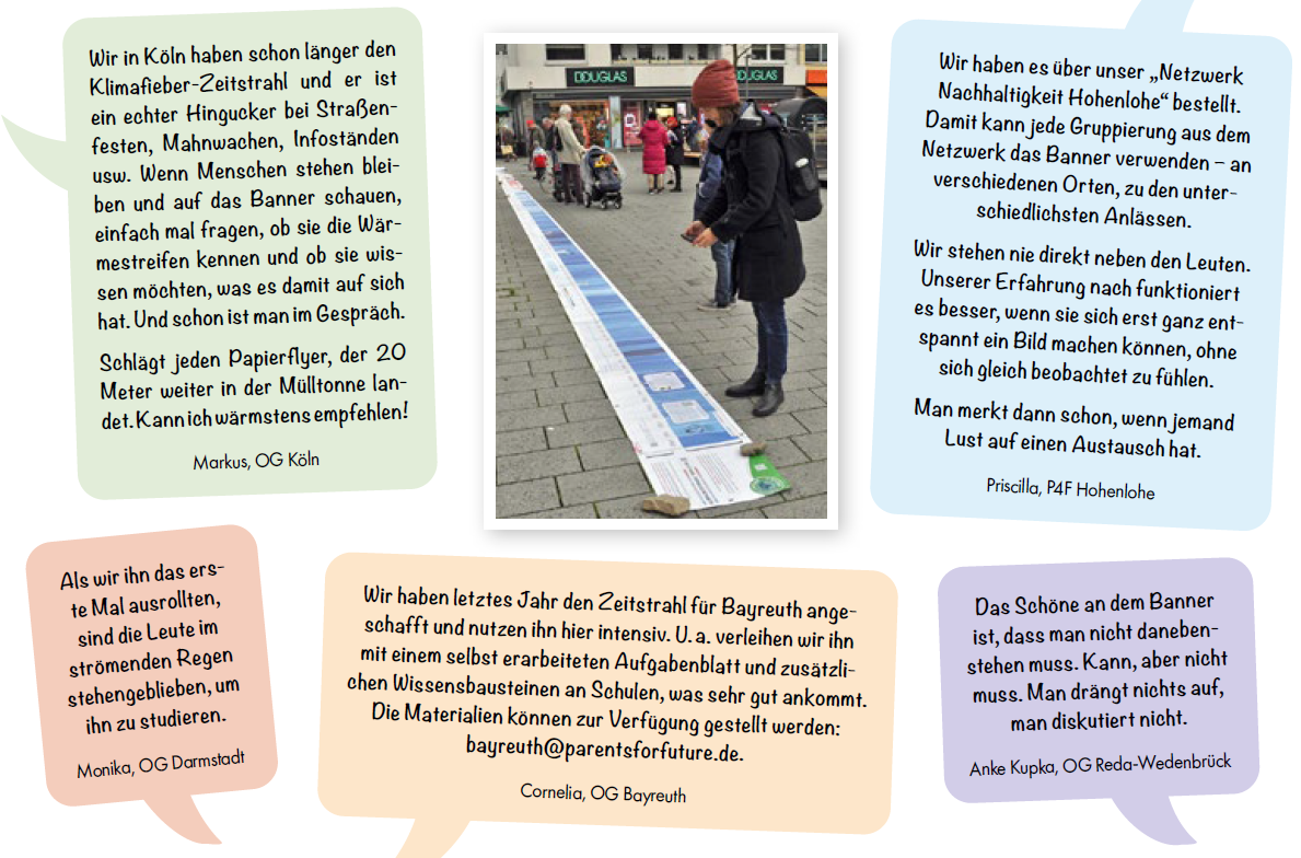 Klimafieber-Zeitstrahl