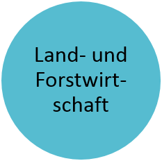 Land- und Forstwirtschaft