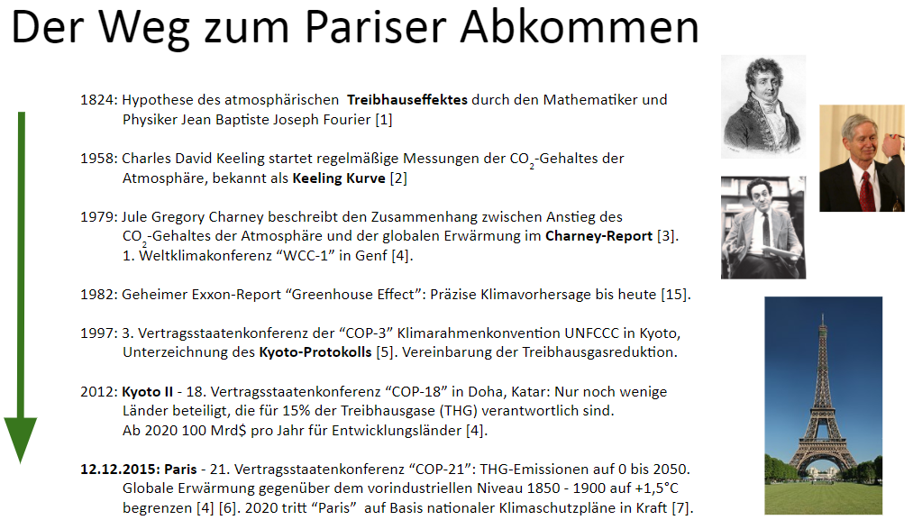 Meilensteine der Klimaforschung und Klimapolitik