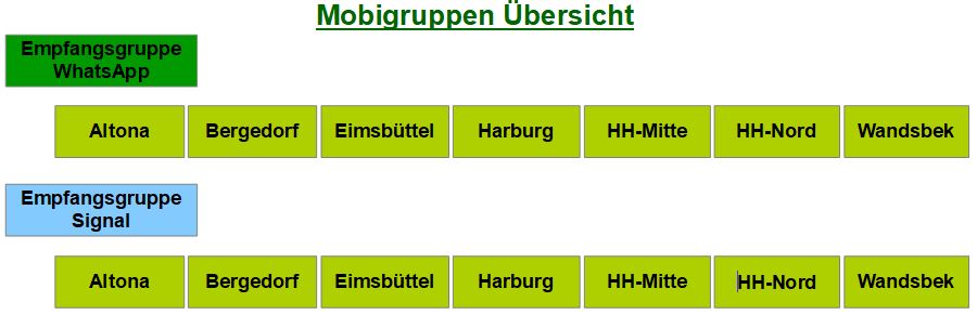 Mobi-Übersicht