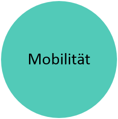 Mobilität