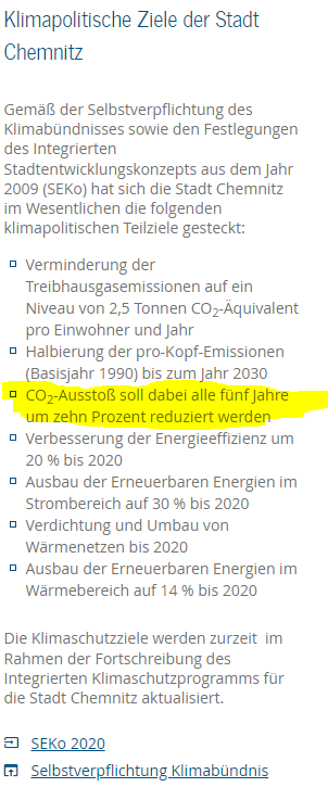 Unzureichende Chemnitzer Klimaziele