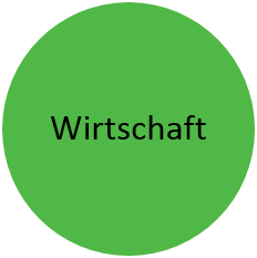 Wirtschaft