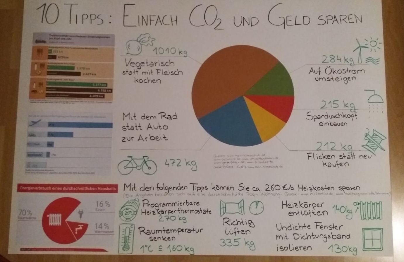 Plakat Klimawerkstatt 3