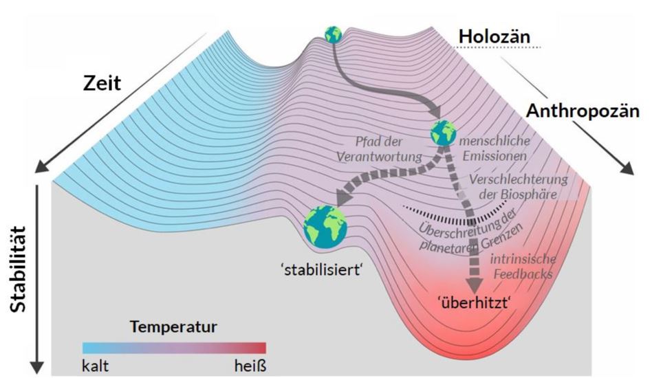 Werden wir den Weg der Verantwortung gehen?