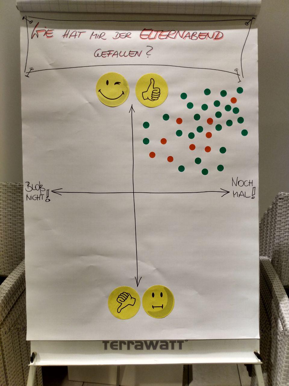 Feedback der Teilnehmer beim Klima-Elternabend