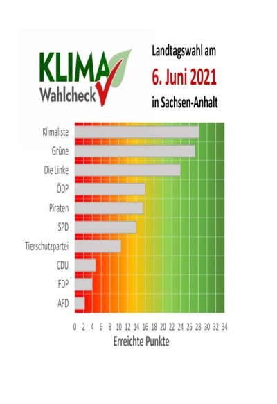 Wahlcheck Grafik für Sachsen-Anhalt